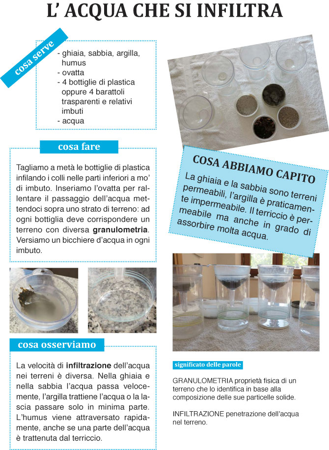 L'acqua che si infiltra